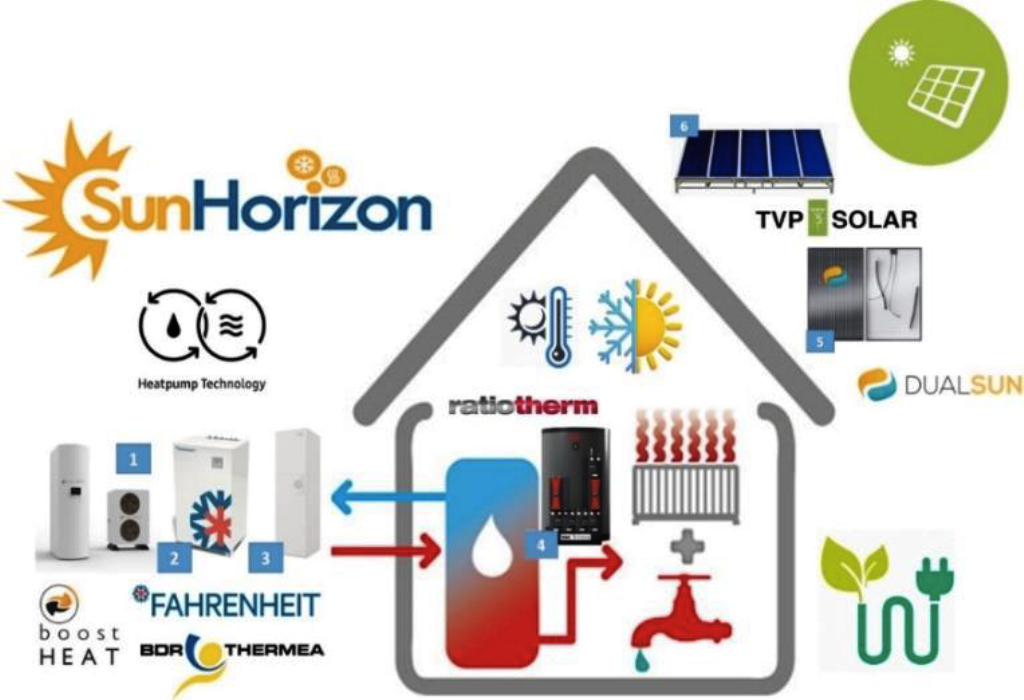Innovative solar-assisted heat pumps