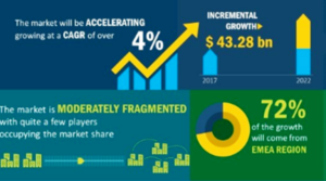 District heating in smart cities drives market