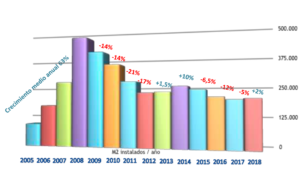 Building regulations stabilise Spanish market
