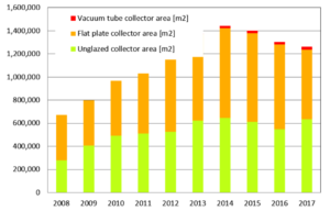 New Brazilian government has no appetite for solar