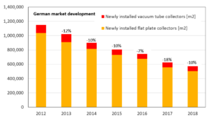 Germany: Big incentives fail to stop market decline