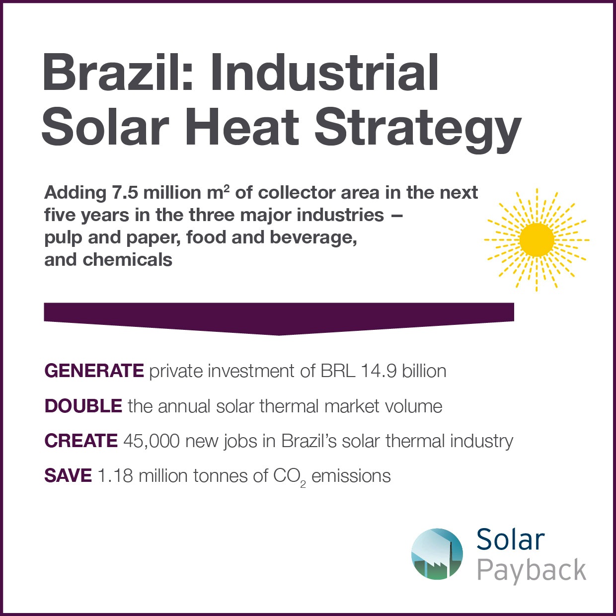 Industrial solar heat strategy and training