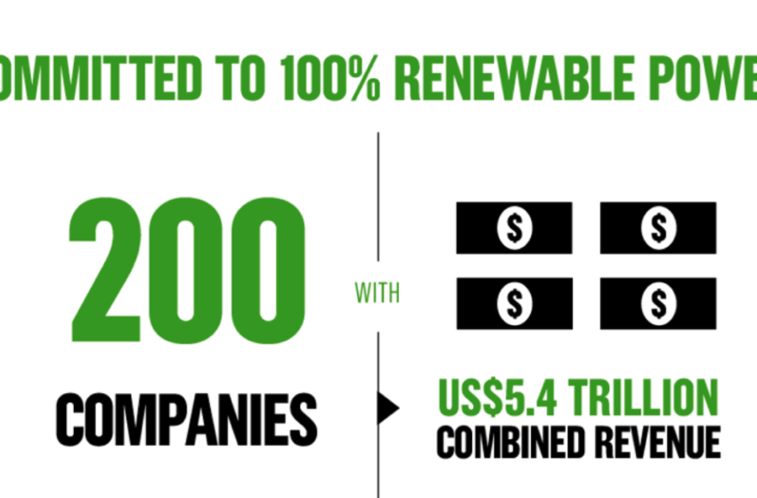 Committed to 100 % renewable power! And what about heat?