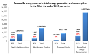 Large gap between targets and installed solar heat capacity in Europe