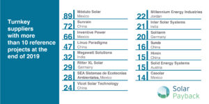 Where to look for the world’s most experienced SHIP suppliers