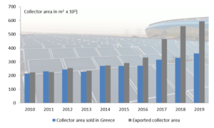 Export champions from Greece offer good value for money