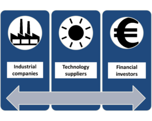 TrustEE standardises project assessment and financing