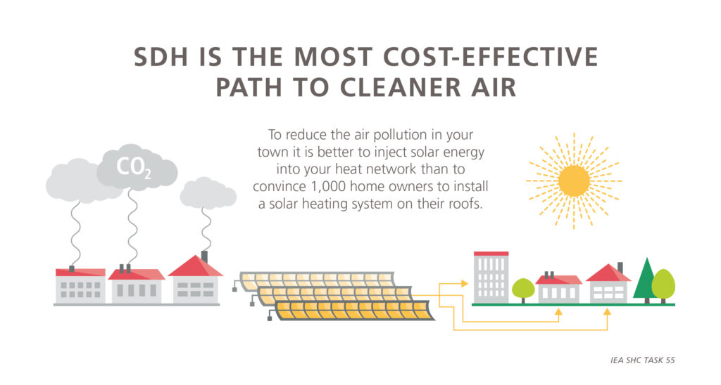 New SDH Factsheet Database Goes Online | Solarthermalworld