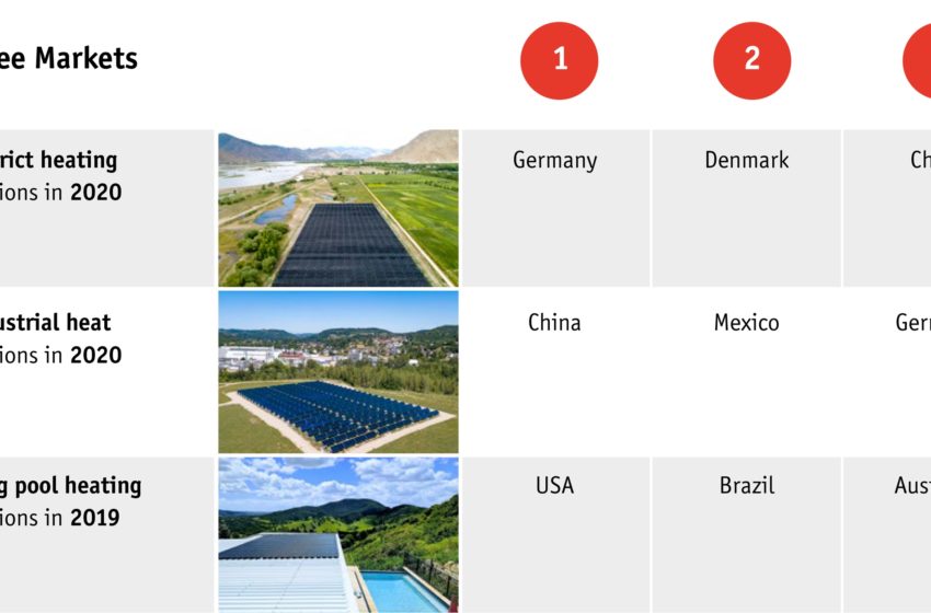  Solar Heat Worldwide 2021 – a rich source of global, national and sector-specific data