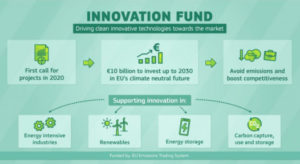 Innovation Fund approves EUR 4.5 million for Croatian SHIP plant