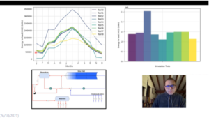 Standardised yield assessments for industrial solar heat plants