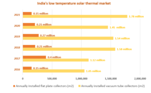 India Solar Mission