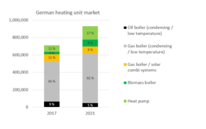 Position paper Solar Thermal