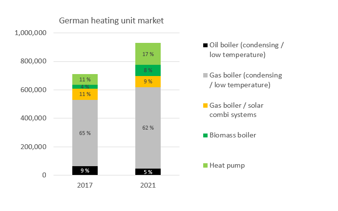  Push for the German solar thermal market is badly needed