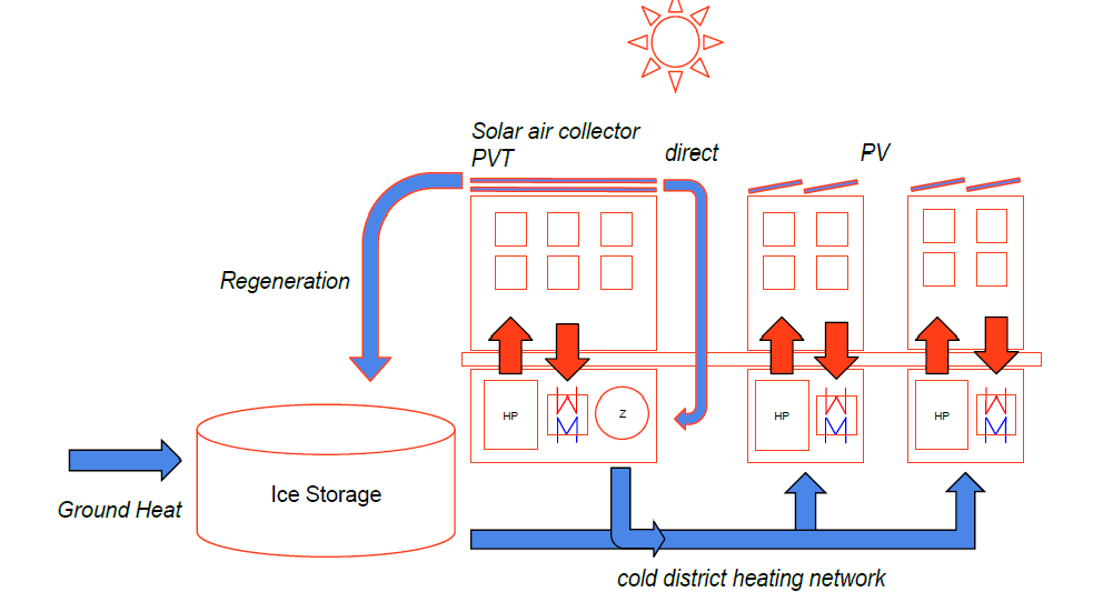 Solar Energy Buildings