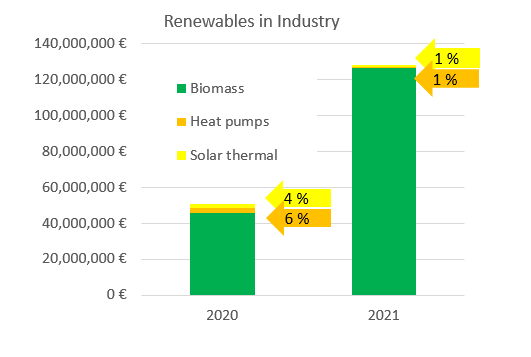  Controversial view of Germany’s renewable industrial heat subsidy scheme