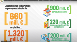 More than EUR 1 billion of incentives available in Spain