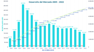 Spain's solar thermal market