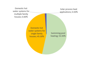 South African solar thermal market 