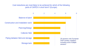 standardized balance of plants
