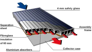 Solar air heating and drying 