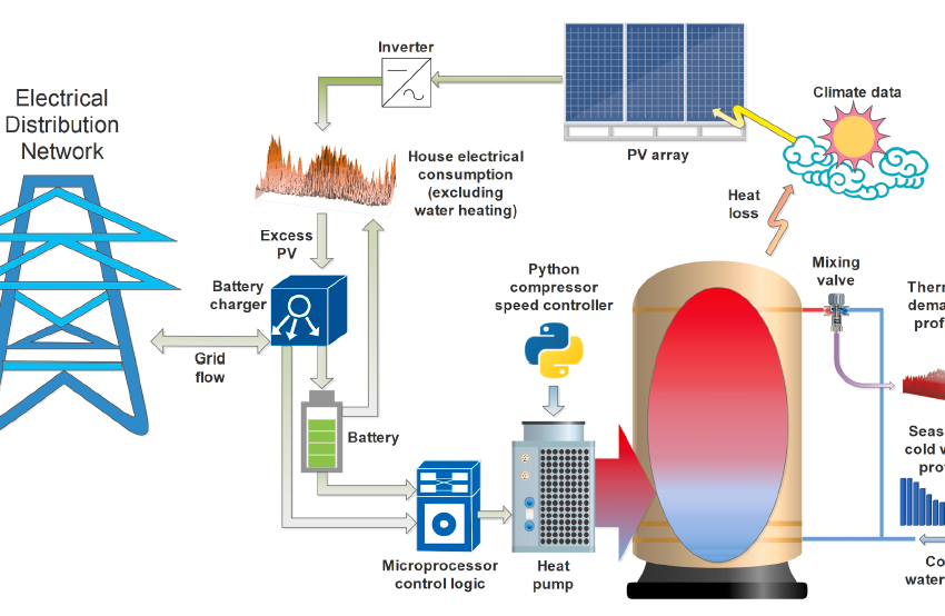 How can the grid load of PV water heating systems in Australia be minimized?