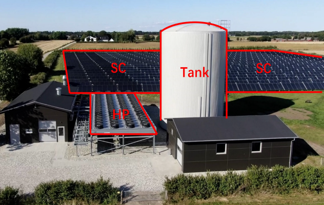  Investigation of the boost effect of heat pumps in solar district heating