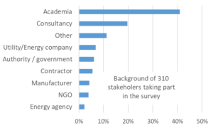 viewpoints on solar energy buildings