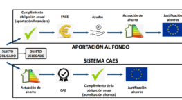 Certificados de Ahorro Energético CEA