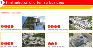 Design Guidelines for Urban Surface