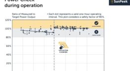 Automated Power Check