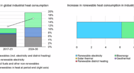 Cost comparison of industrial heat