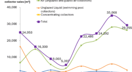 Canadian solar heat market 2024