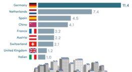 Global PVT market