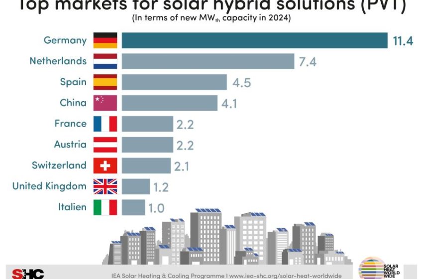  Global PVT market in transition: growth returns after two-year slide
