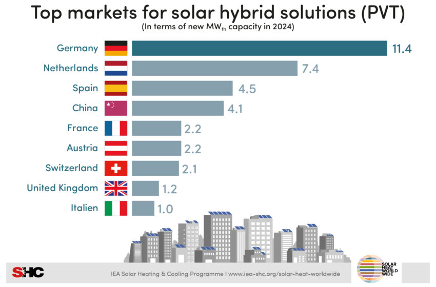 Global PVT market in transition: growth returns after two-year slide
