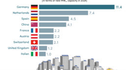 Global PVT market in transition: growth returns after two-year slide