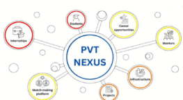 PVT Nexus Research Network