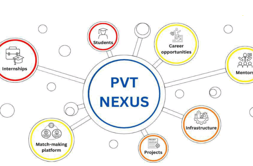  PVT Nexus Research Network: bridge the gap between academia and practice