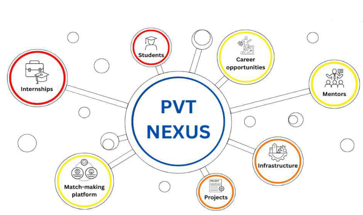 PVT Nexus Research Network