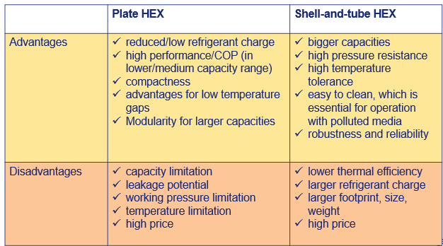 industrial heat pumps