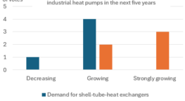 industrial heat pumps