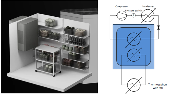 Components for Thermal Energy Storage