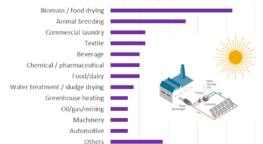 global SHIP market 2025