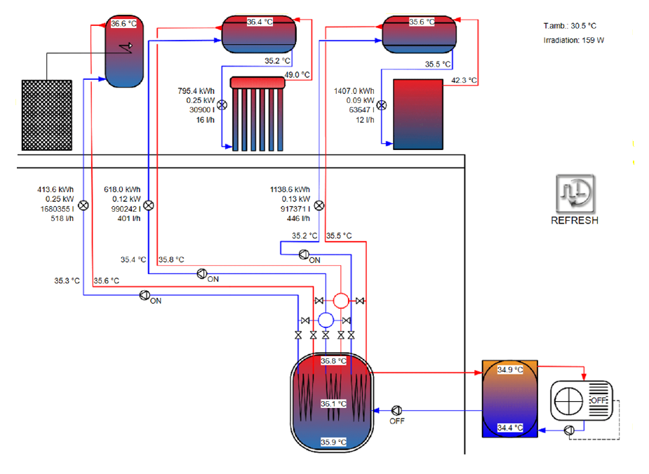 Comparing thermosiphon and PV-to-heat systems