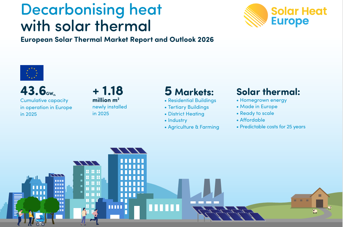 European Solar Thermal Market Report