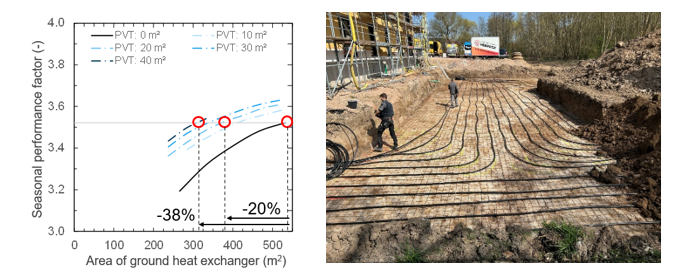 PVT heat pump systems