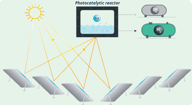  Two solar-to-hydrogen approaches to be presented in webinar