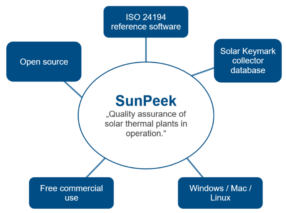 Sunpeek